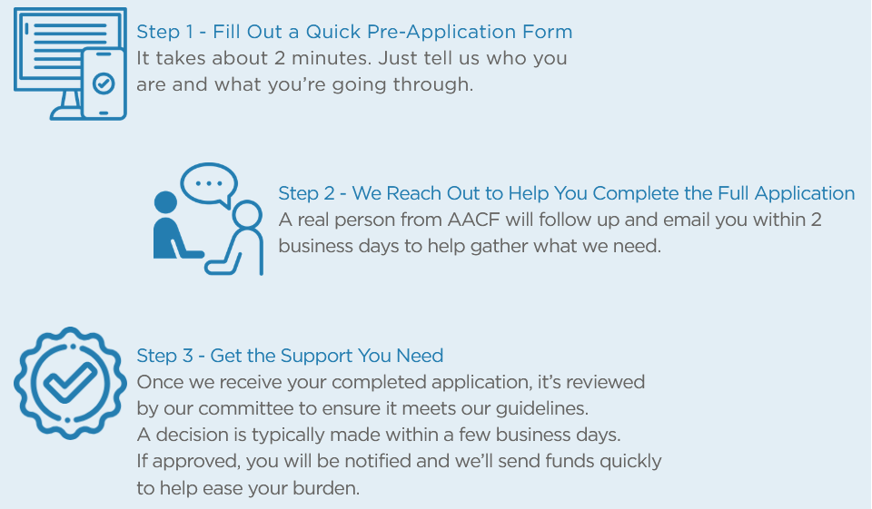 Application Steps